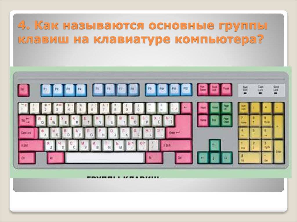 Клавиатура компьютера: раскладка, фото, назначение клавиш, символы и знаки