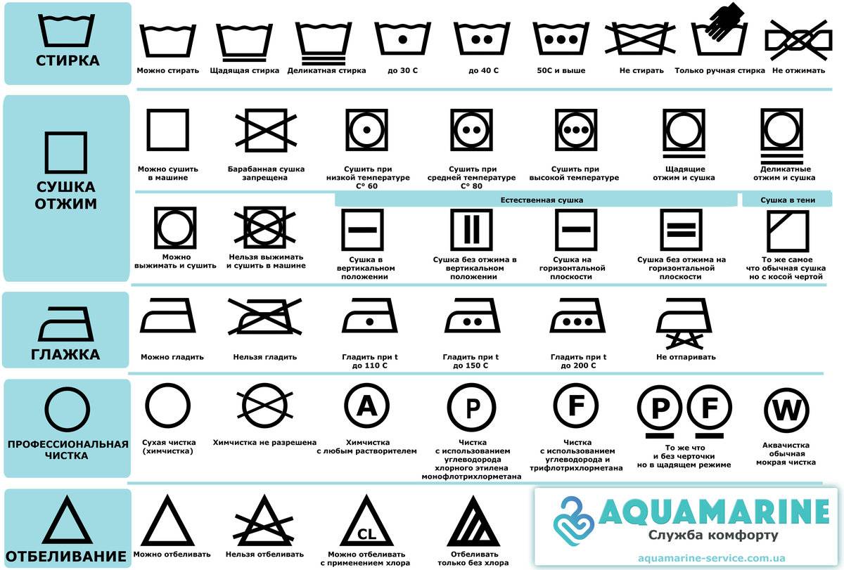 Обозначение стирки на ярлыках одежды расшифровка