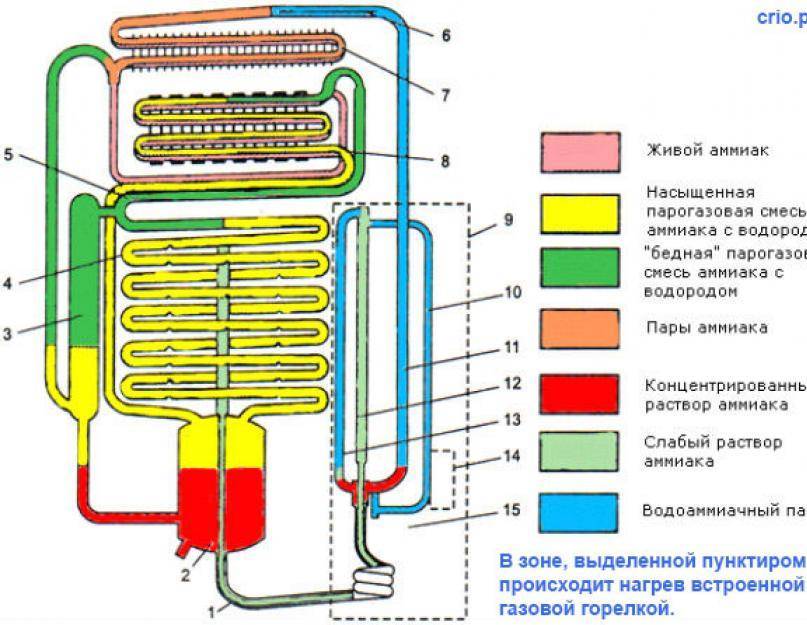 Схема охлаждения холодильника