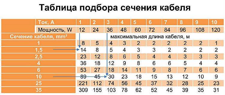 Схема сечения проводов и нагрузка на них