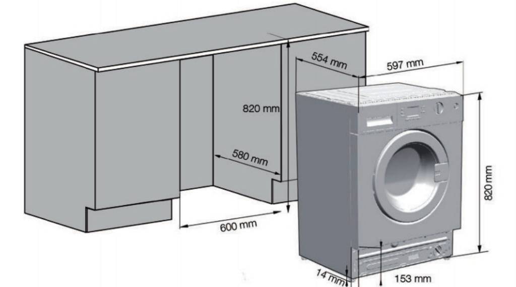Размеры стиральных машин: габариты разных видов стиралок