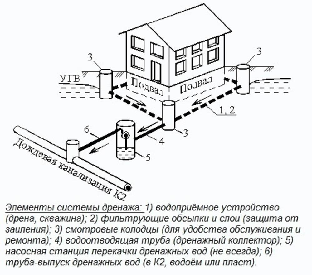 Проект на водоотведение