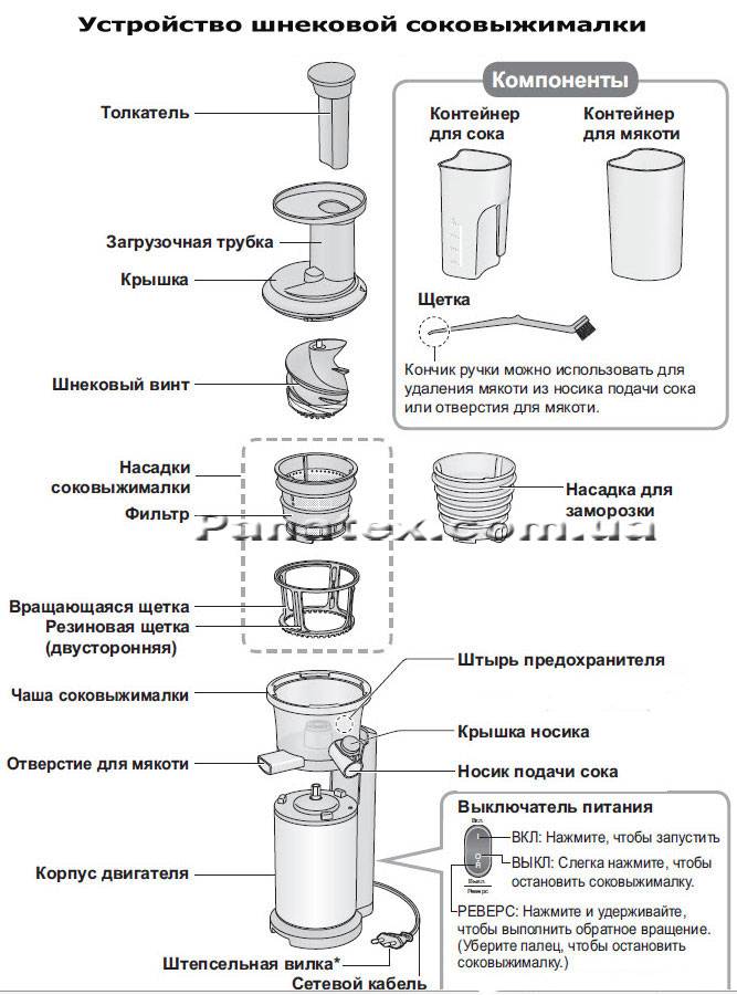 Выбор соковыжималки: 7 критериев, которые вы должны знать перед покупкой + рейтинг лучших моделей 2020 года