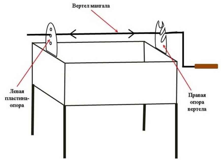 Изготовление вертикальных мангалов: чертежи и инструкция