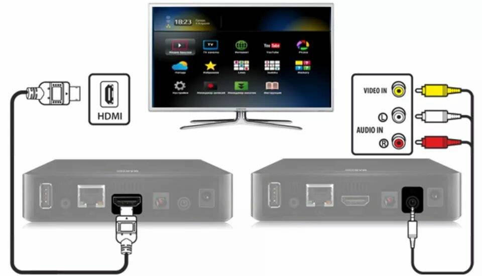 Как вывести изображение с макбука на телевизор через hdmi