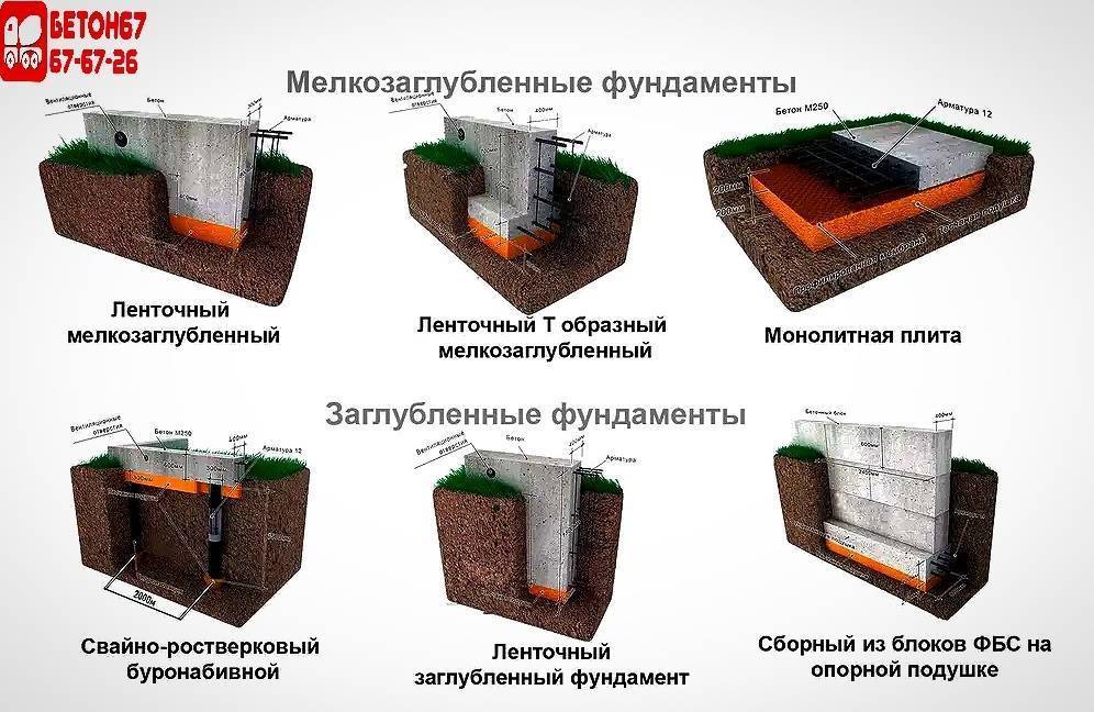 Какой фундамент лучше для дома из газобетона – сравнение разных видов