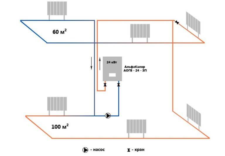 Схема отопления от газового котла в двухэтажном доме: обзор лучших вариантов и их сравнение между собой | отделка в доме