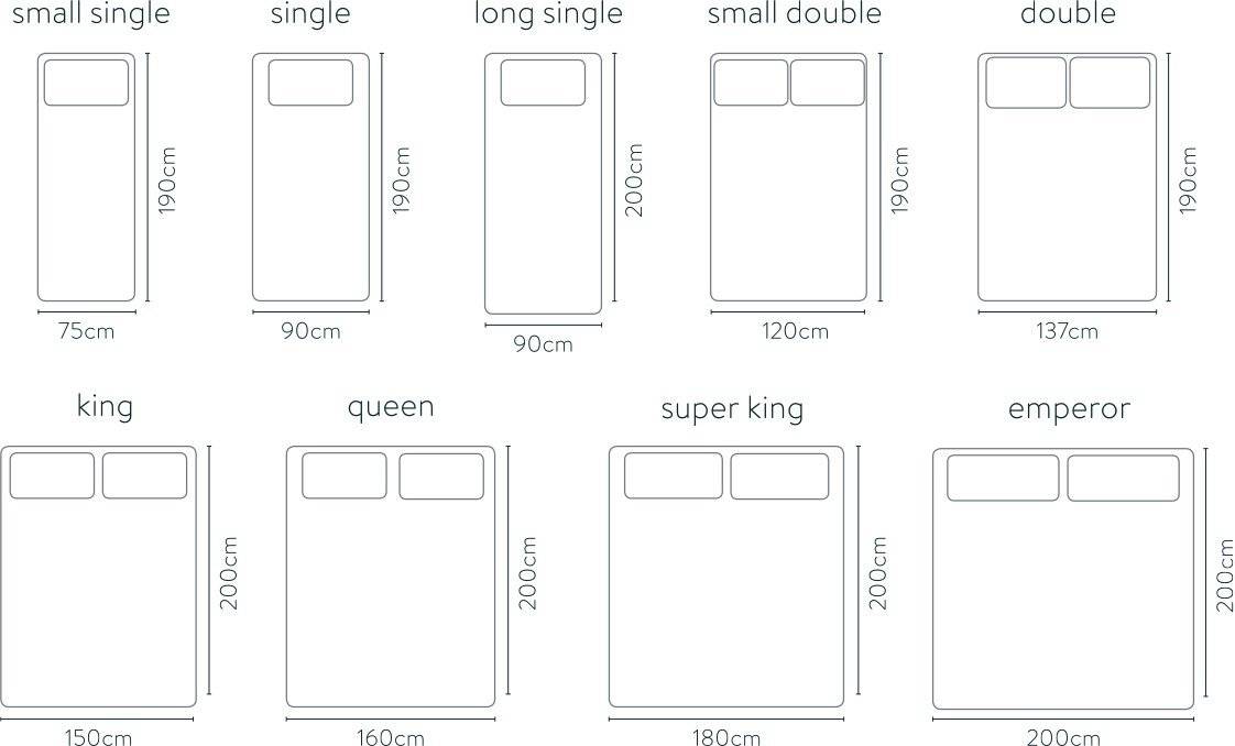 Стандартные размеры двуспальной кровати (10 фото)