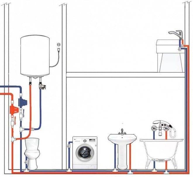 Как сделать разводку водопровода в частном доме