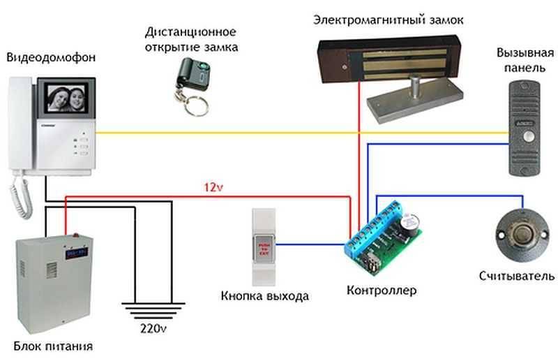 Схема подключения видеодомофона в квартире