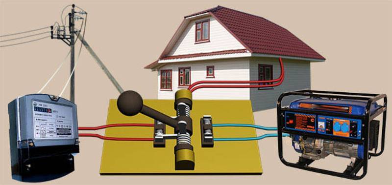 Автономное электричество для дома: сравнение эффективности и стоимости