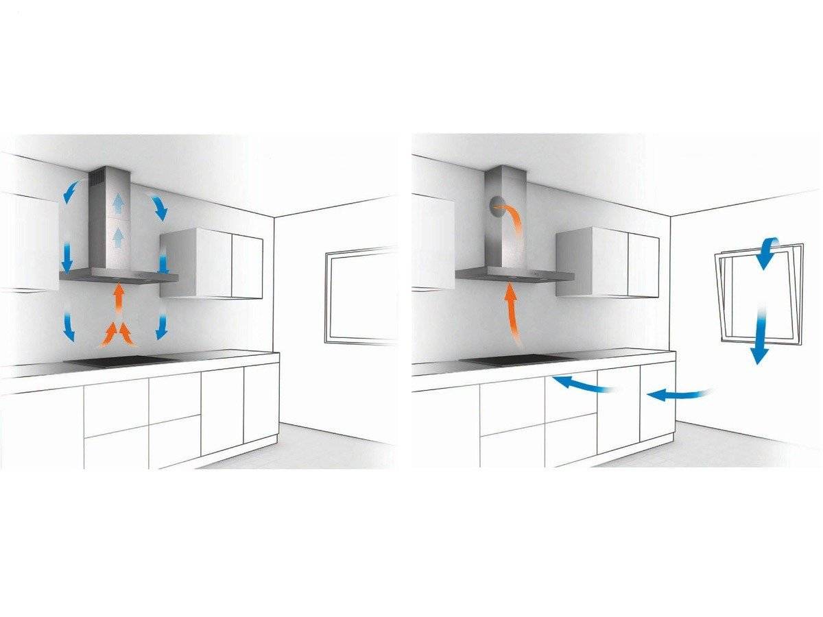 Монтаж наклонной вытяжки для кухни с отводом в вентиляцию