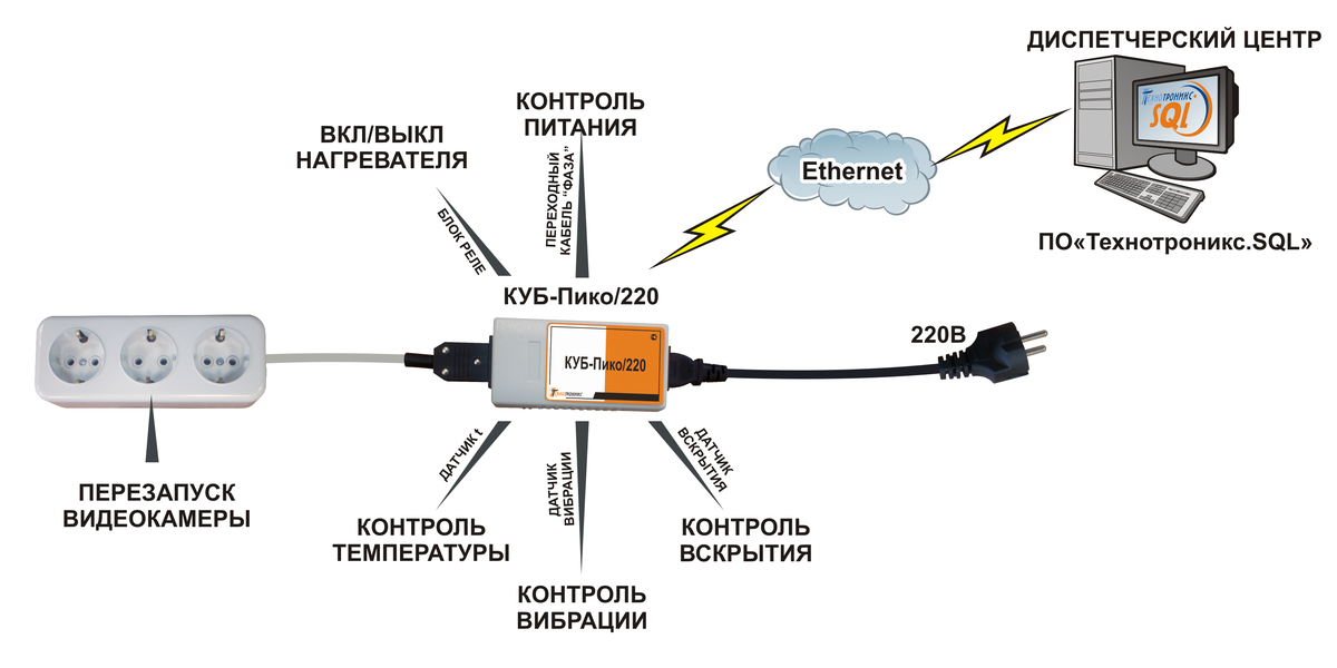 Камера ip без подключения к компьютеру Как подключиться к камере дома