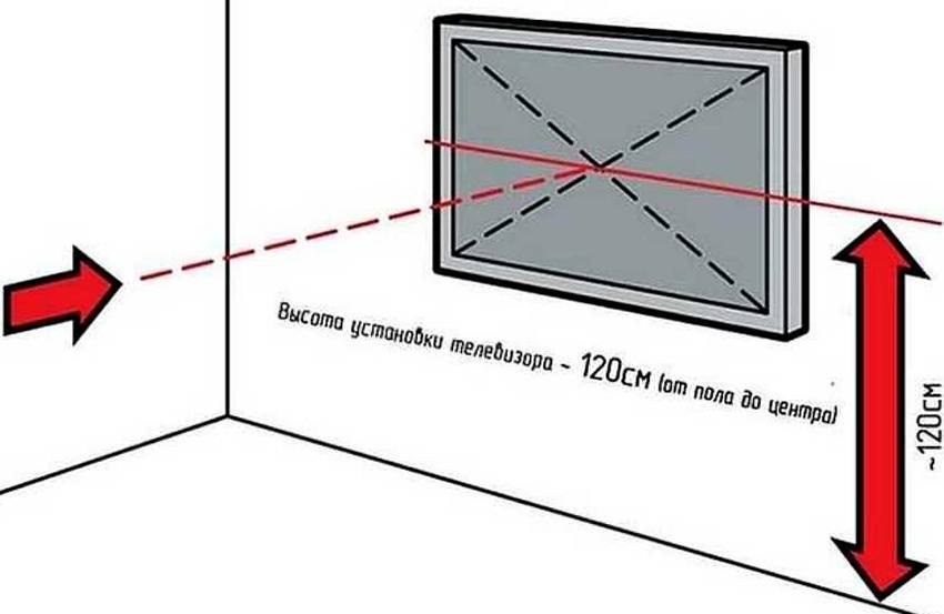Как повесить телевизор на стену: с кронштейном, без кронштейна