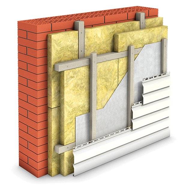 Утеплитель для стен дома снаружи дома: материалы и их монтаж