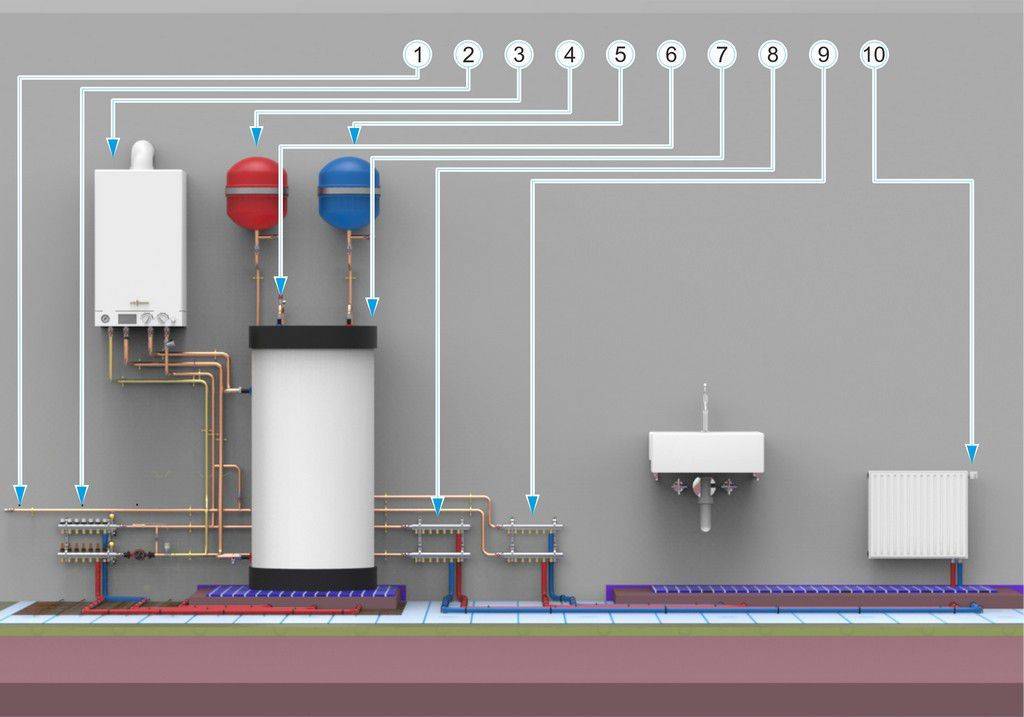 Схема отопления частного дома с газовым котлом настенным двухконтурным котлом