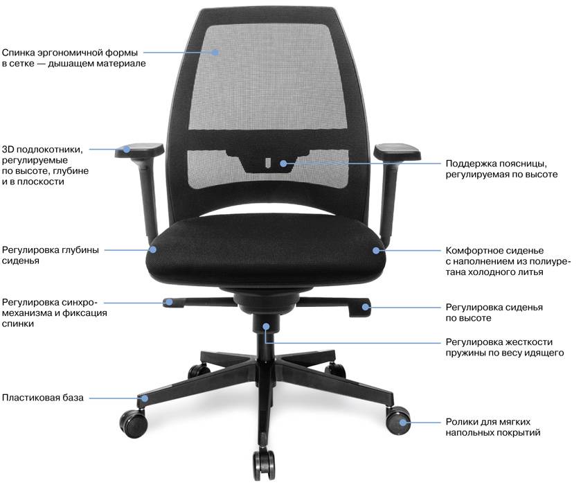 Как выбрать офисное кресло