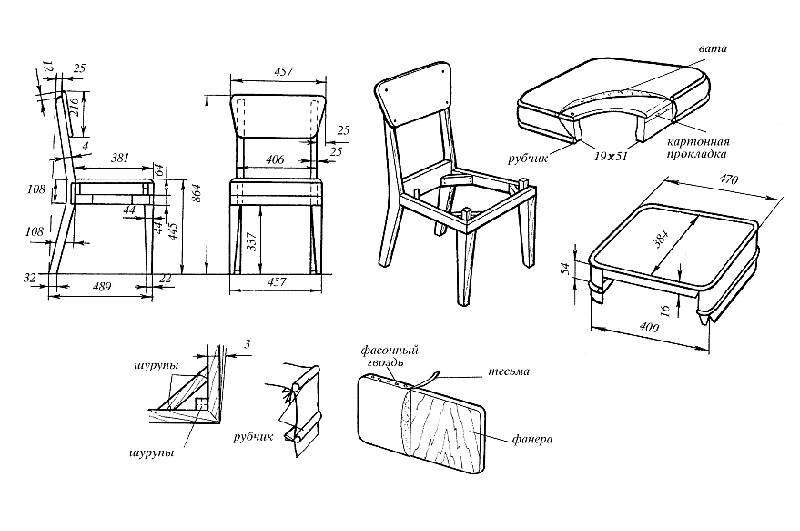 Как заменить обивку стула (с иллюстрациями) - wikihow