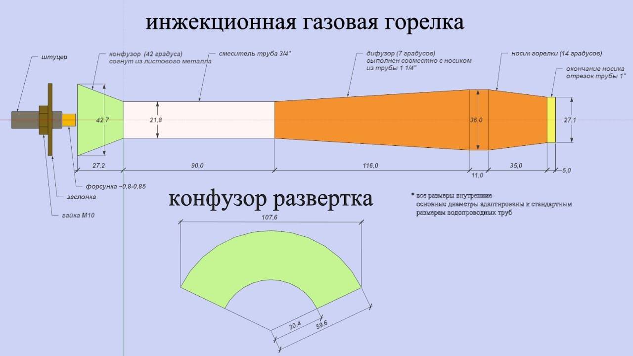 Горелка для горна чертежи инжекционная