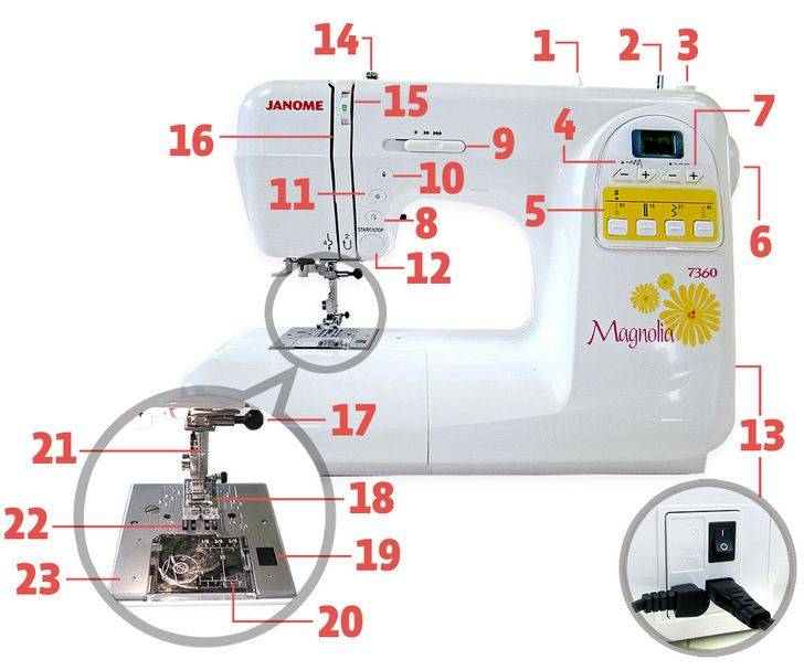 Инструкция швейной машинки и ее устройство - как правильно пользоваться. как настроить своими руками