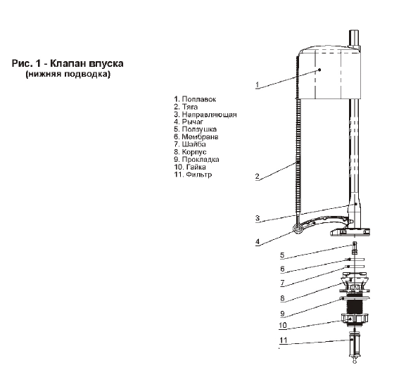 Поплавковый клапан для унитаза: принцип работы, неисправности, инструкция по починке, выбор поплавка и его замена