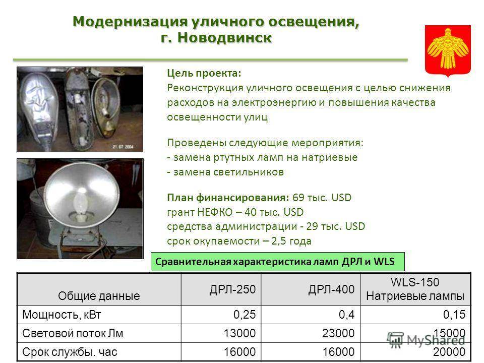 Преимущества и характеристики высокодавностных натриевых ламп