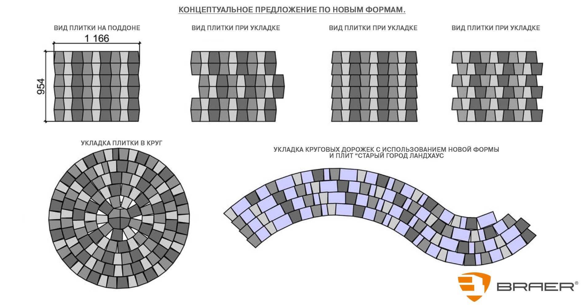 Схемы укладки тротуарной брусчатки
