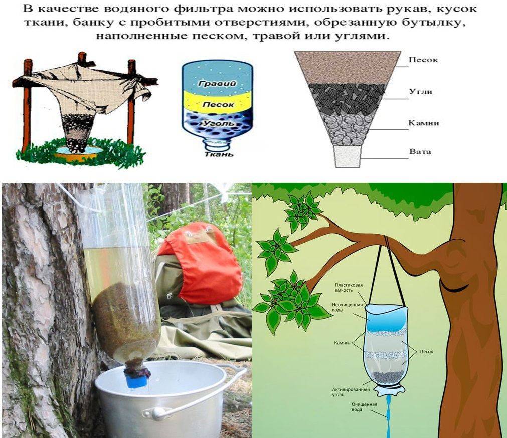 Как сделать фильтр для воды своими руками: обзор лучших самоделок. фильтрация воды с помощью самодельных приспособлений фильтр для воды из подручных средств