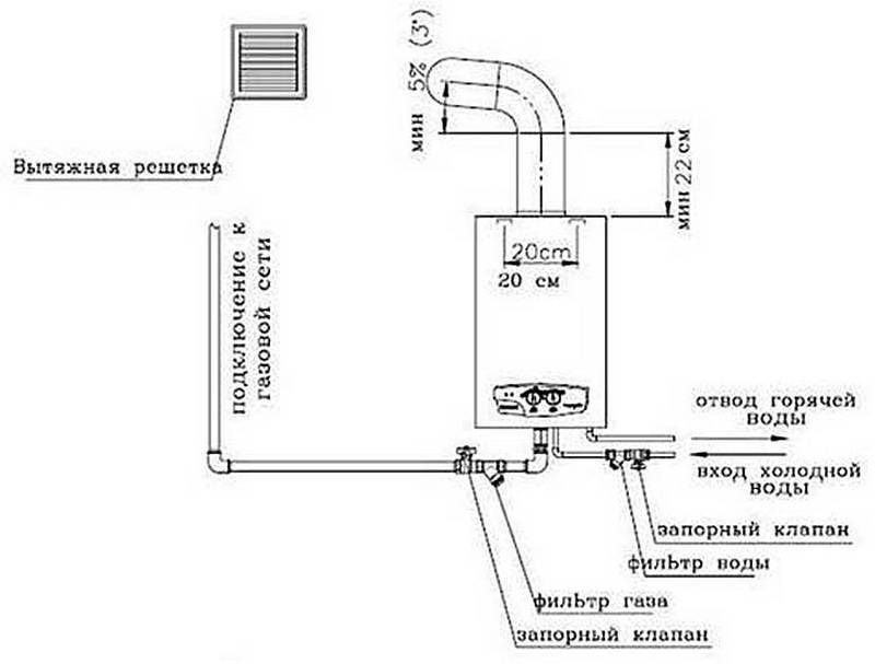Какова величина штрафа за самовольную замену газовой колонки в квартире. - вопрос №8060219 © 9111.ru - 2021 г.