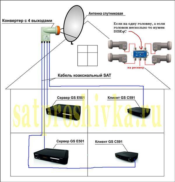 Установка спутниковой антенны на даче самостоятельно: инструкция для чайников + видео