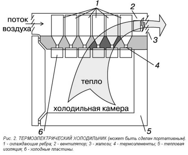 Электрическая схема холодильной установки - tokzamer.ru