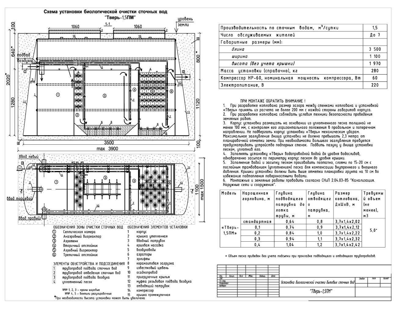 Установка септика «тверь»: схемы сооружения и варианты монтажа | отделка в доме
