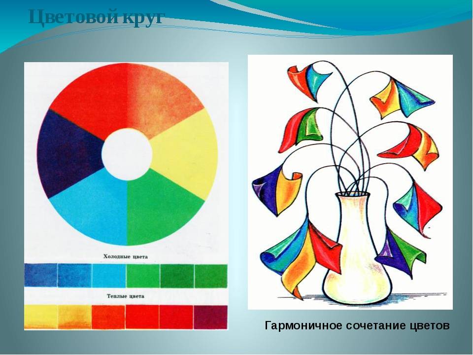 Теплый и холодный рисунок. Теплые и холодные тона в рисовании. Цветоведение для детей. Теплые цвета в рисовании. Наглядные пособия по цветоведению.