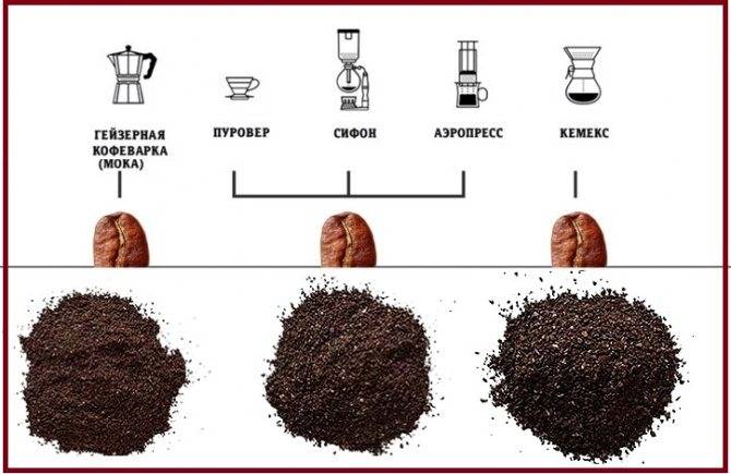 Как правильно пользоваться кофеваркой