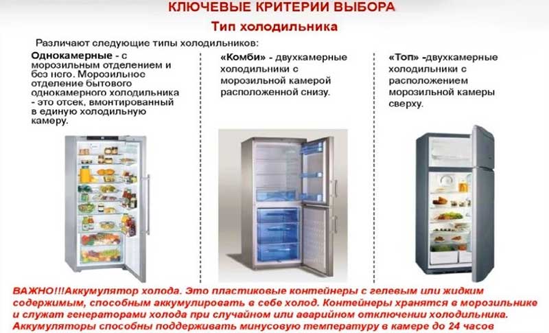 Обзор лучших холодильников 2020 года | компьютерра