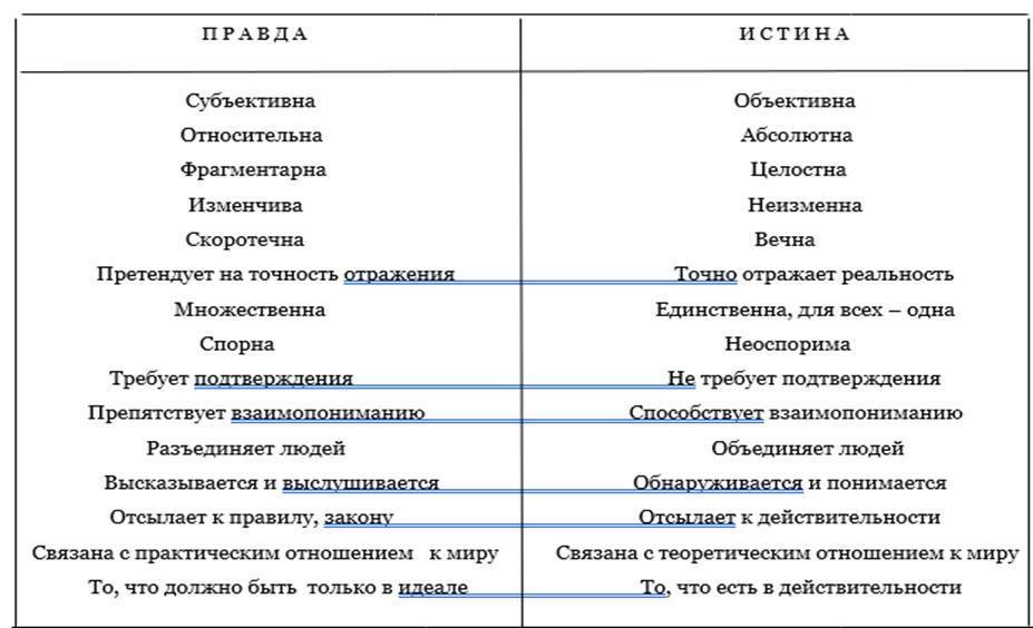 Картинка в чем разница