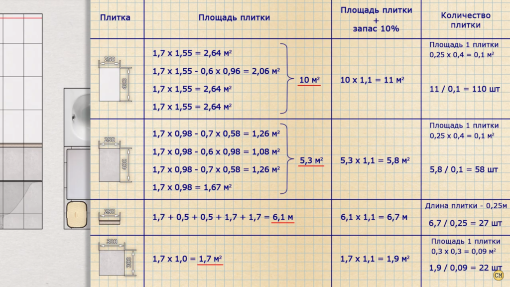 Как рассчитать плитку на пол | самоделки на все случаи жизни - notperfect.ru