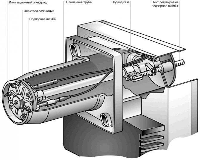 Устройство газовой горелки, особенности запуска и настройки пламени + нюансы разборки и хранения - клуб мастеров