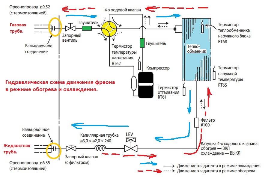 Газовая и жидкостная трубки кондиционера схема