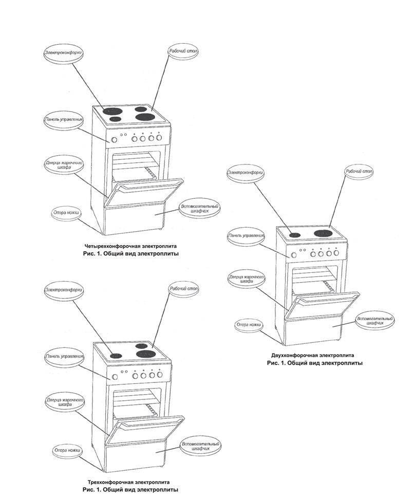 Правила использования электрической плиты