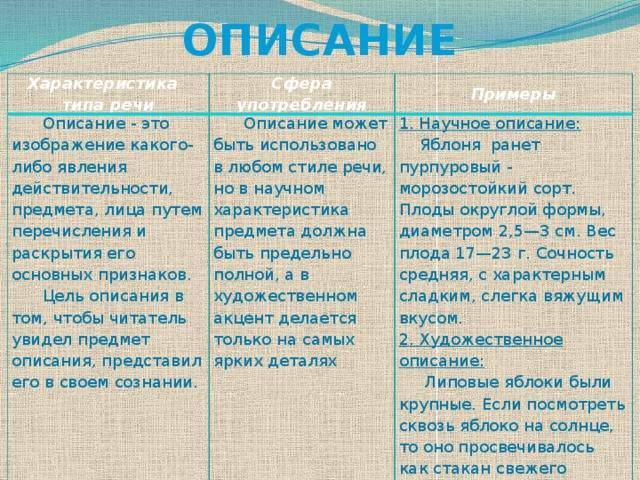 Типы речи: повествование, описание, рассуждение - tarologiay.ru