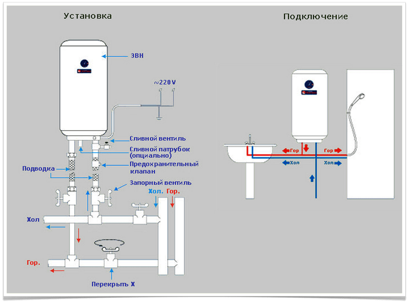 Установка проточного водонагревателя - особенности монтажа