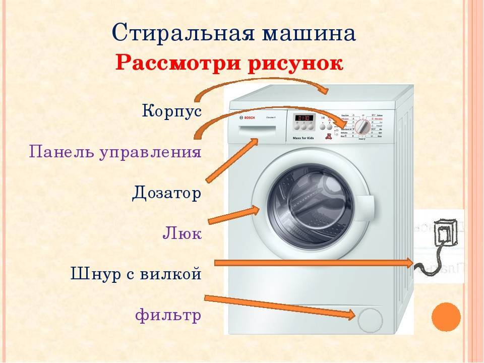 Режимы стирки в стиральной машине: интенсивная, предварительная, быстрая