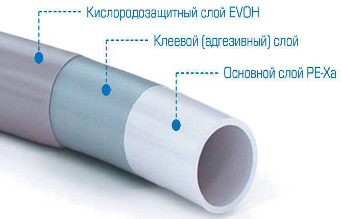Как изготавливают трубы из сшитого полиэтилена для водоснабжения