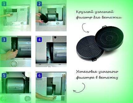 Угольный фильтр для вытяжки: как правильно установить элемент на кухне, рекомендации по монтажу без отвода