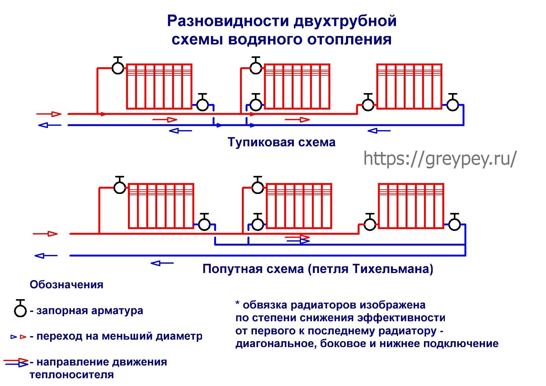 Особенности монтажа системы отопления «ленинградка»