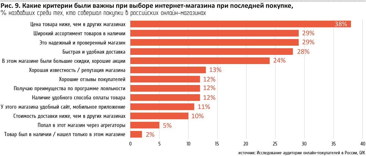 Какой телевизор выбрать на кухню и не ошибиться с покупкой