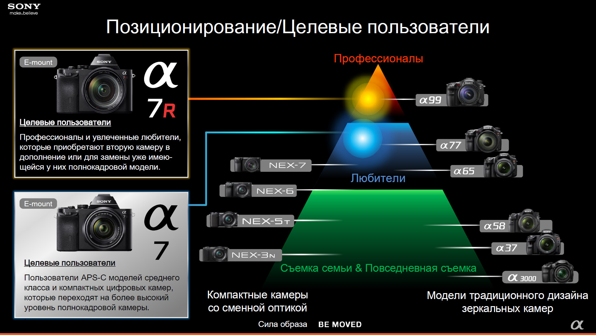 Виды цифровых фотографий