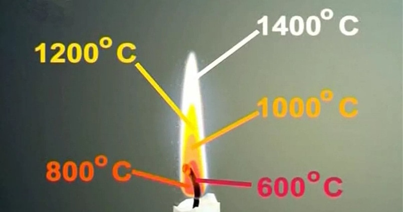 Температура горения газа в газовой плите: природного и сжиженного