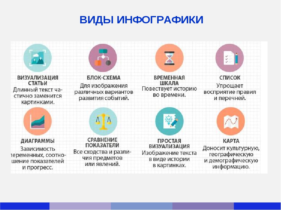 Выберите для проектов a b c d все подходящие варианты финансирования